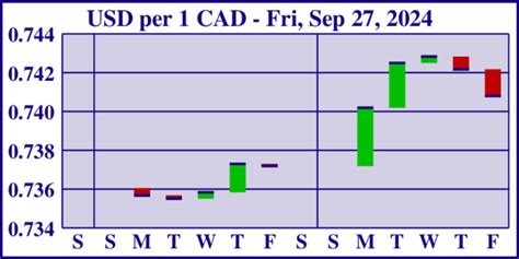 pacific ace rate today|PACIFIC Exchange Rate Service .